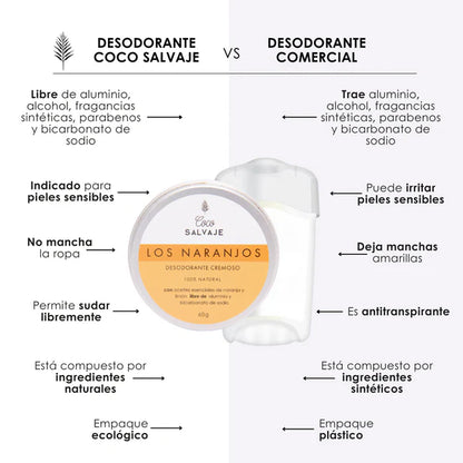 Desodorante LOS NARANJOS (Cítrico)