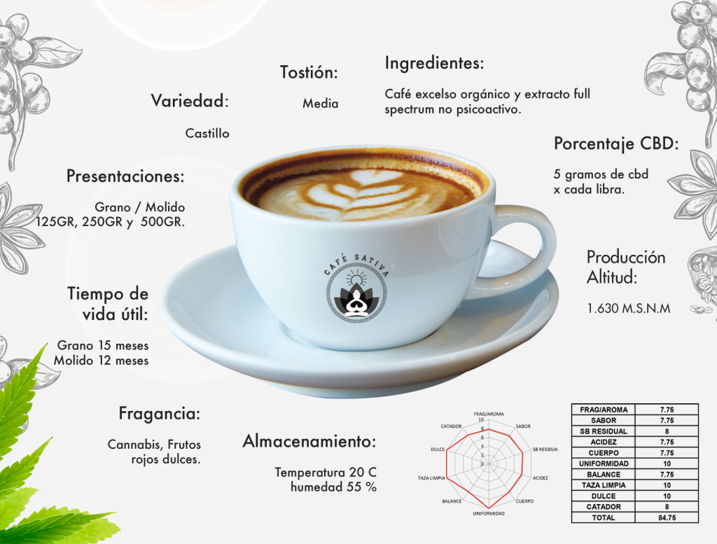 Café Sativa con CBD