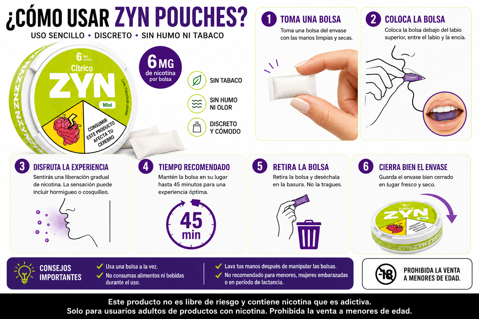 Puches Zyn 6Mg de nicotina