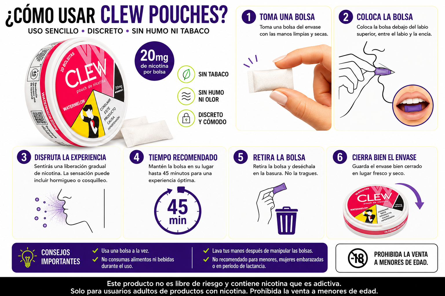 Pouches Clew 20mg de nicotina