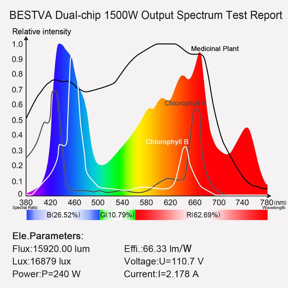 Led grow light, bestva de espectro completo 600w