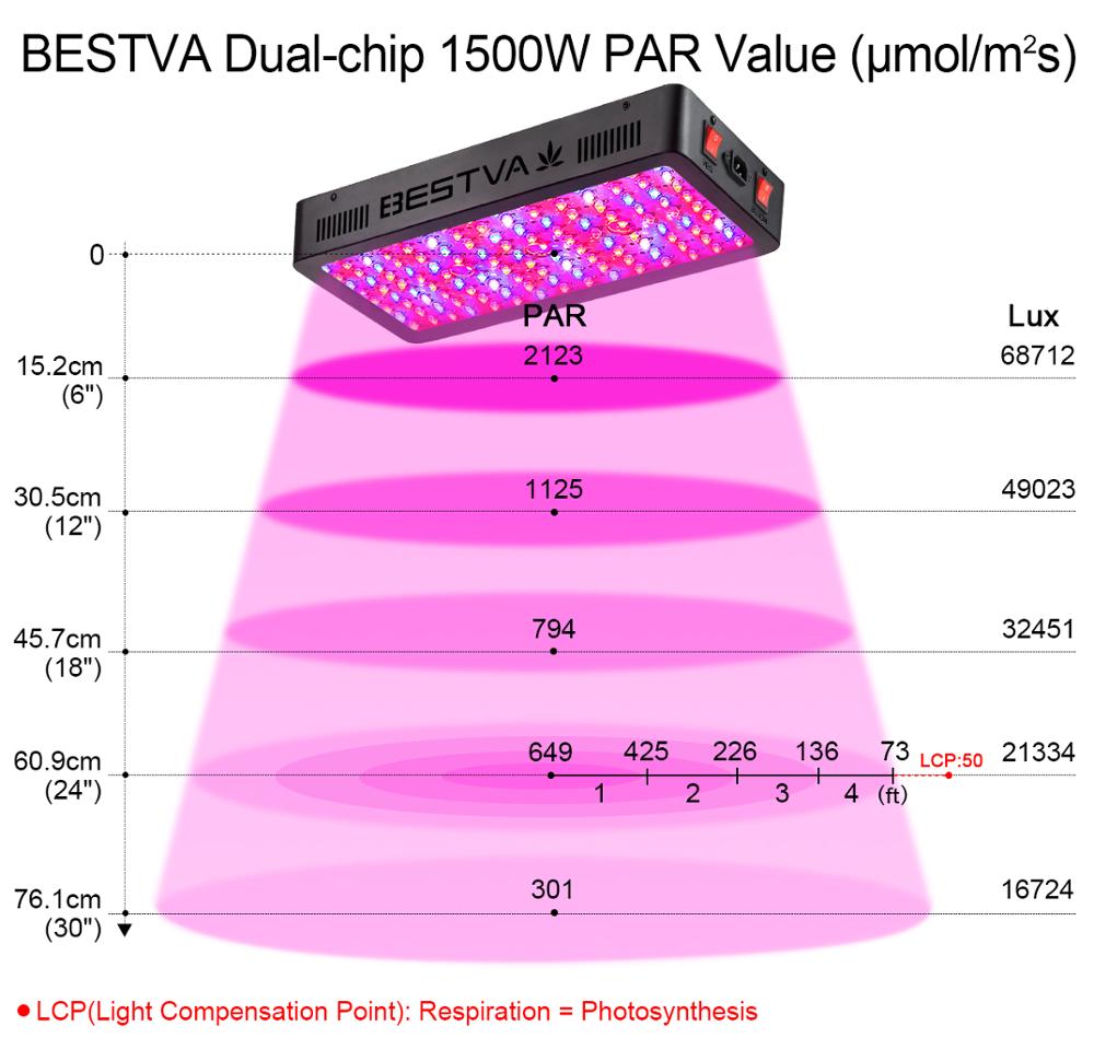Led grow light, bestva de espectro completo 600w